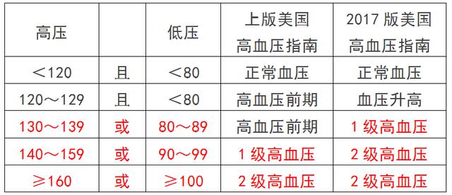 高血壓分級(jí)最新標(biāo)準(zhǔn)及其應(yīng)用詳解