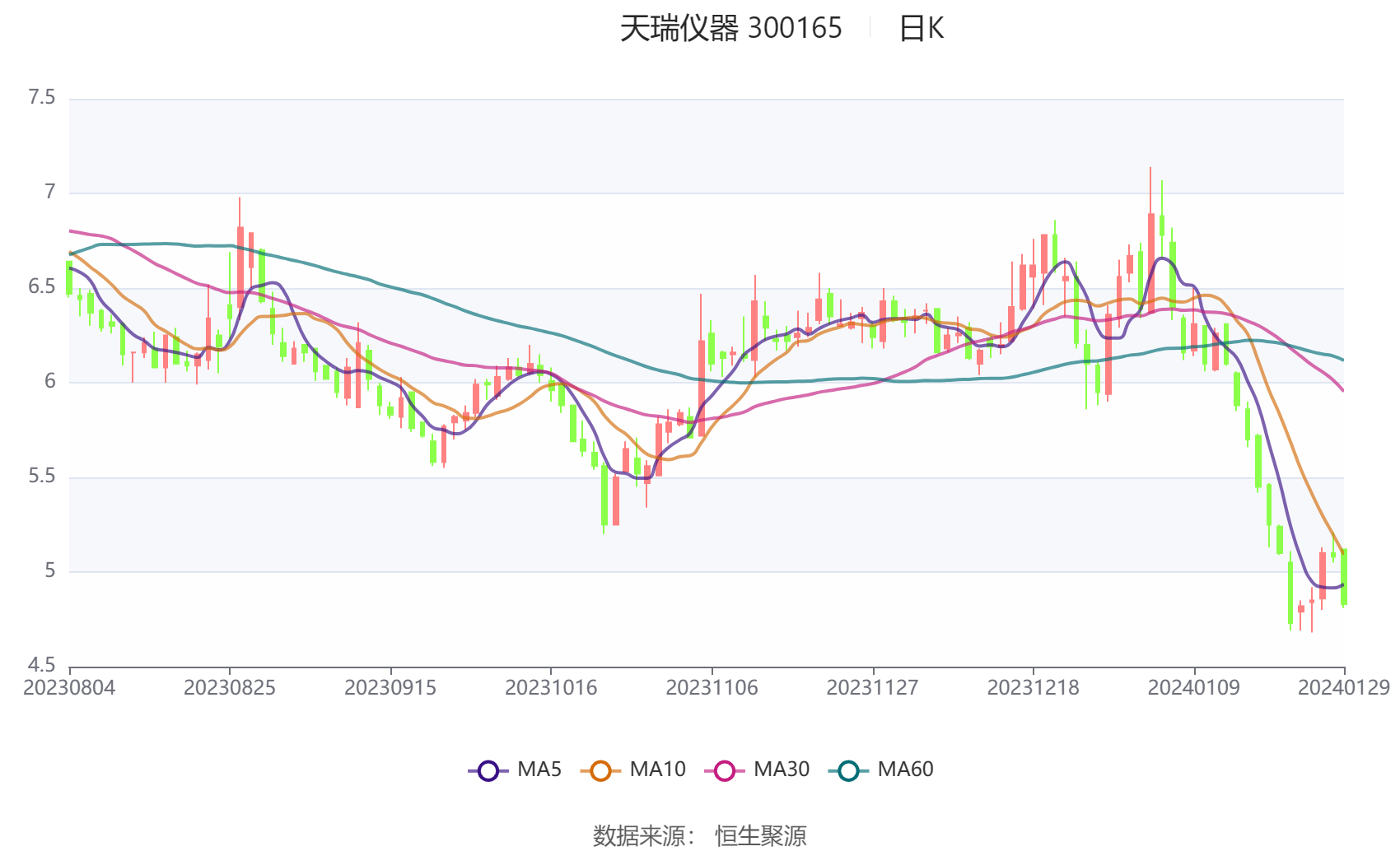 天瑞儀器引領(lǐng)科技創(chuàng)新，塑造行業(yè)未來，發(fā)布最新消息