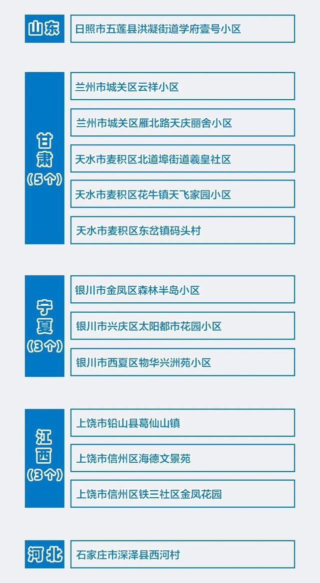 最新國內(nèi)中高風(fēng)險地區(qū)名單及其潛在影響分析