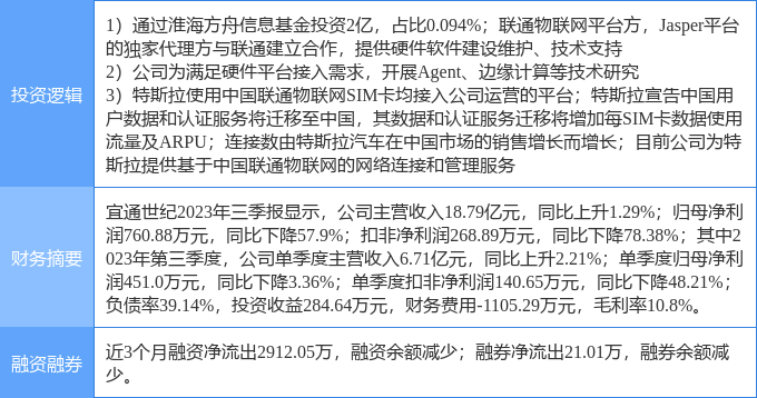 宜通世紀(jì)最新消息深度解析與探討