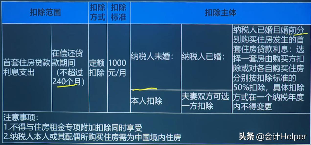 最新個人稅率表詳解及指南