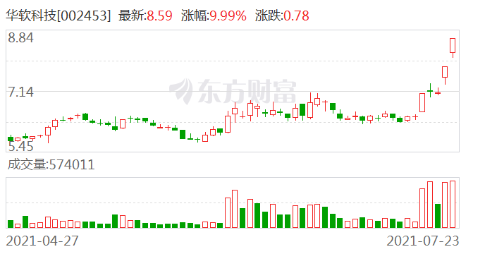 華軟科技最新動(dòng)態(tài)深度解析