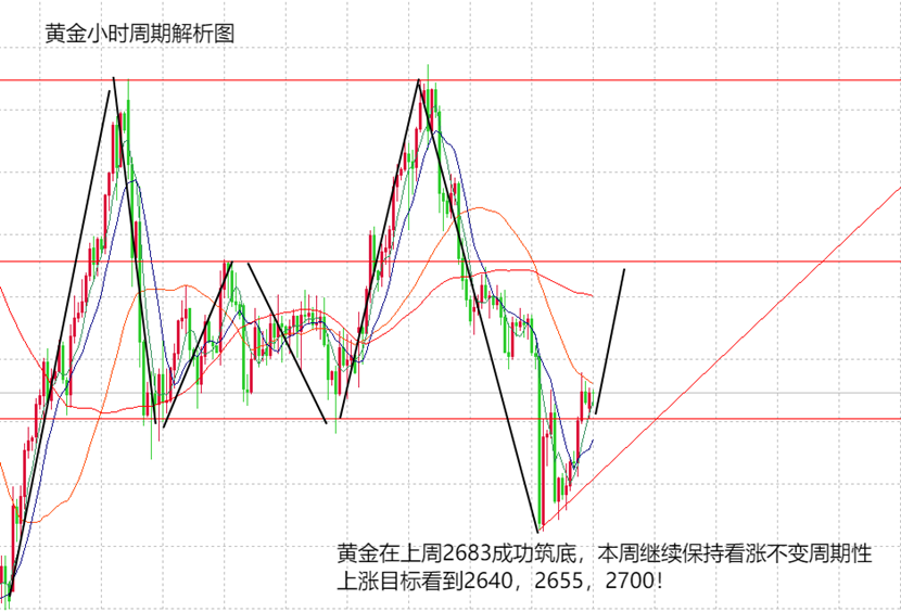 金銀走勢(shì)最新動(dòng)態(tài)及市場(chǎng)動(dòng)向與影響因素深度解析