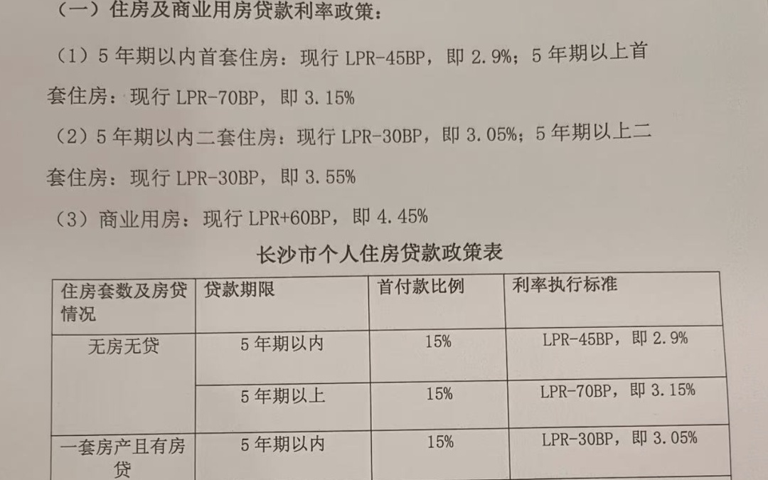 長沙最新買房政策,長沙最新買房政策深度解讀