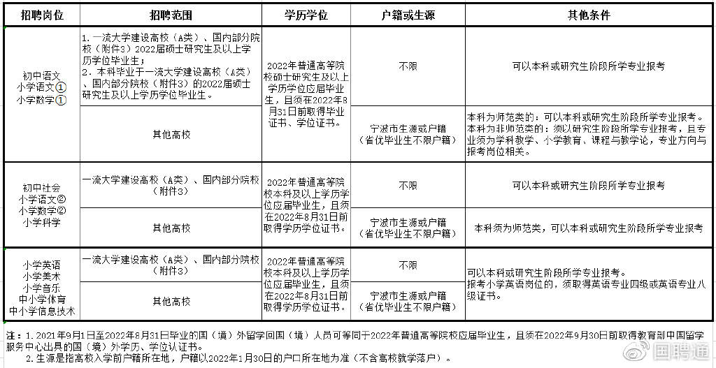 海曙區(qū)教育局最新招聘信息概覽