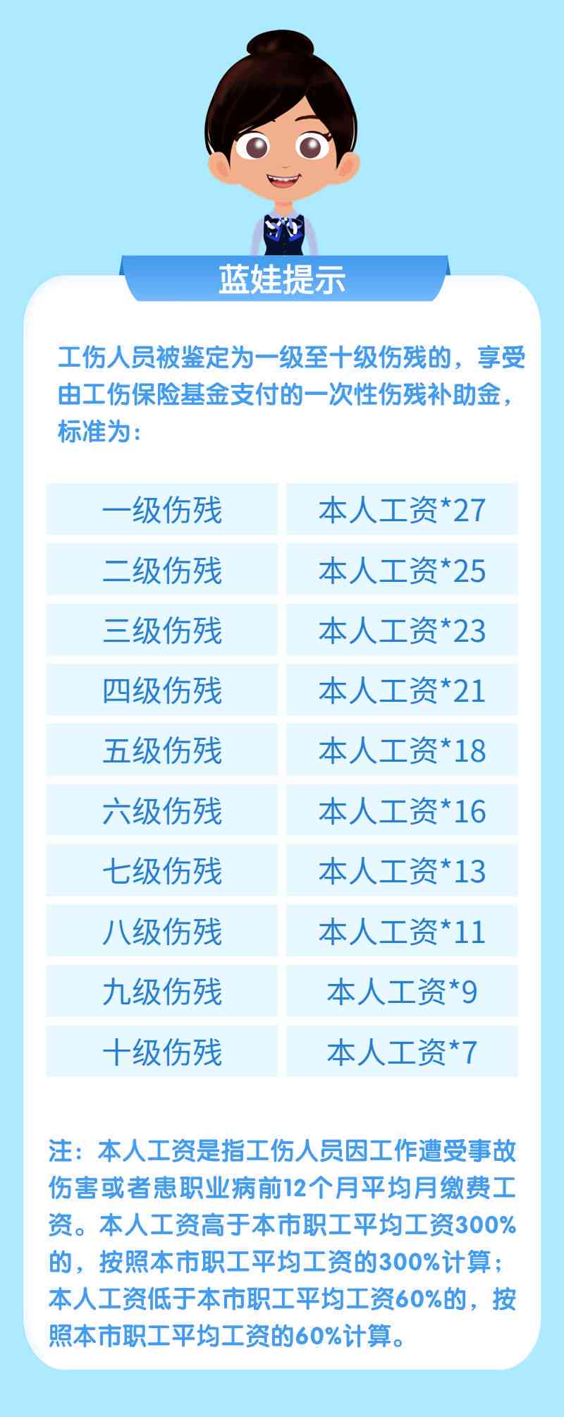 最新的工傷鑒定標(biāo)準(zhǔn),最新的工傷鑒定標(biāo)準(zhǔn)，理解與應(yīng)用