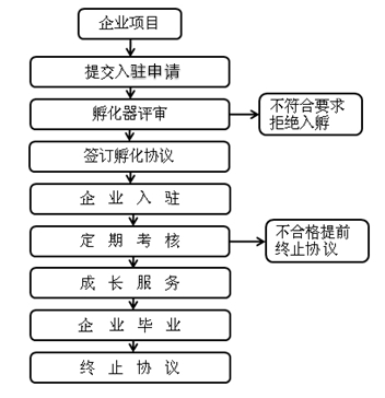 最新申請公司流程詳解指南