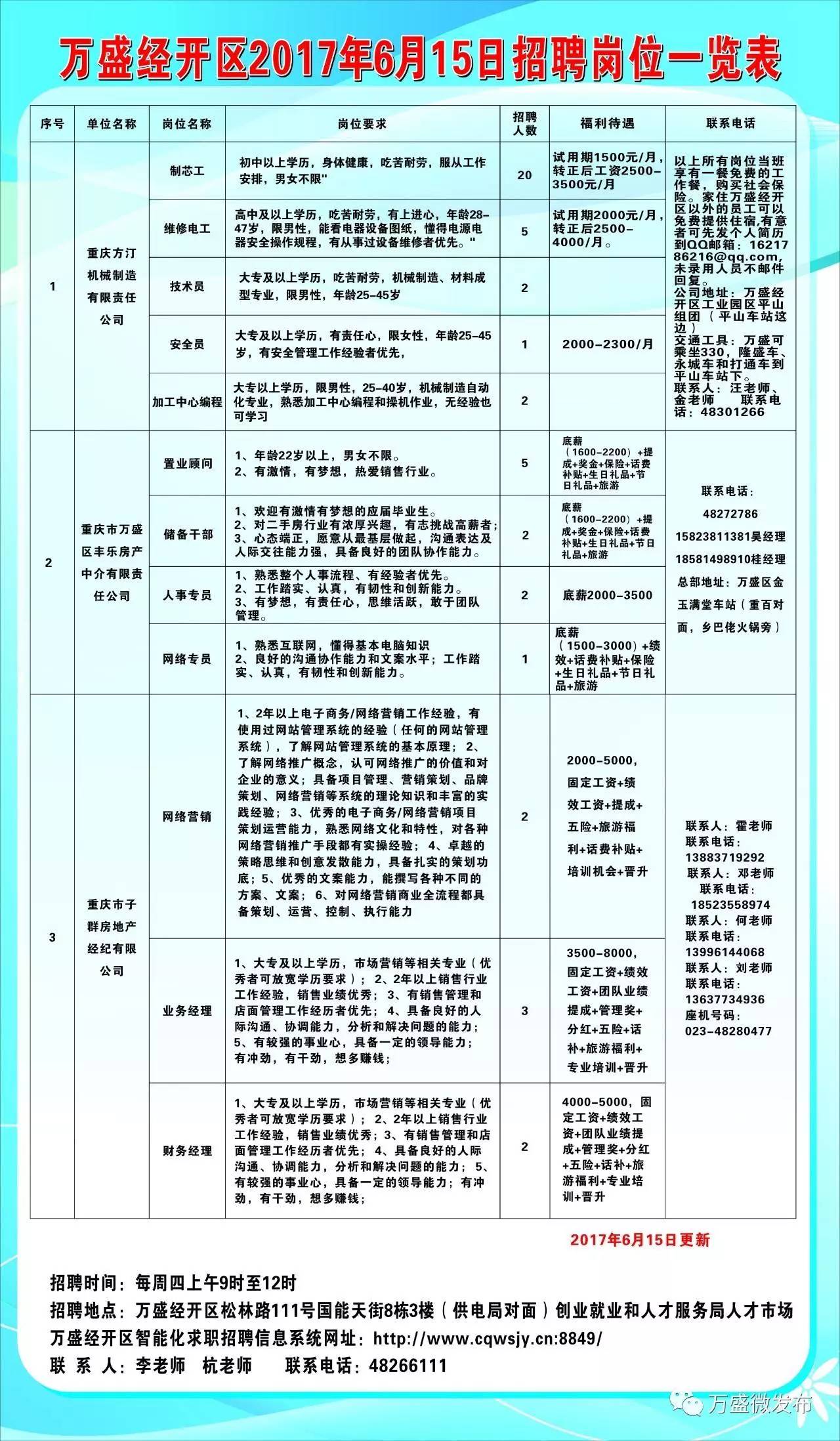 正陽縣最新招聘信息概覽發(fā)布！