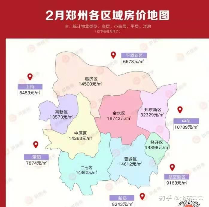 鄭州市房價(jià)最新信息及深度解析報(bào)告