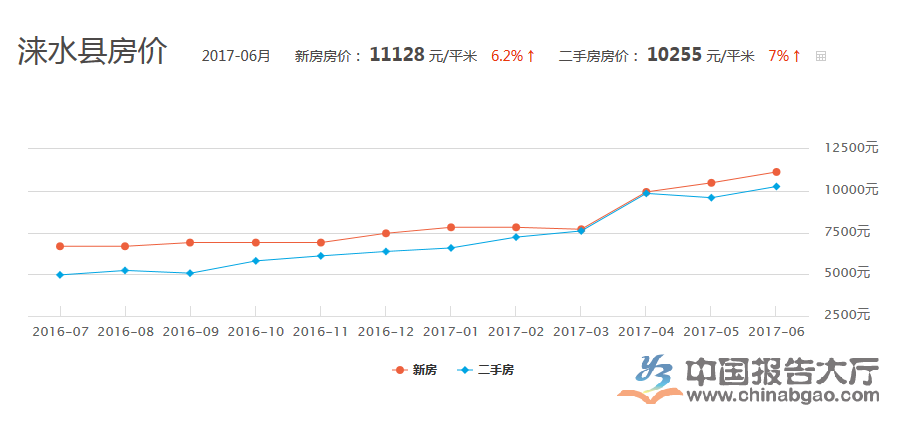 淶水房價(jià)最新,淶水房價(jià)最新動(dòng)態(tài)，市場走勢分析與預(yù)測