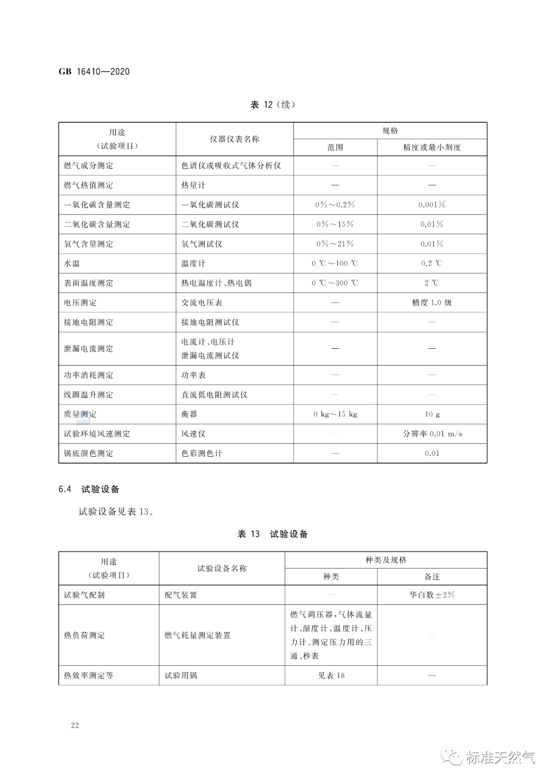 燃?xì)庠钭钚聡?guó)家標(biāo)準(zhǔn)及其應(yīng)用影響與產(chǎn)業(yè)變革概覽