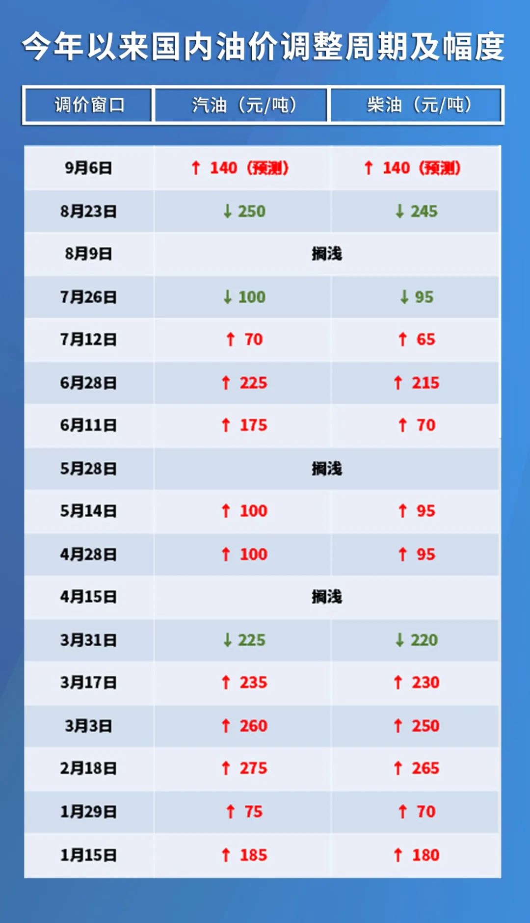 國際原油最新價格動態(tài)，市場走勢分析與展望