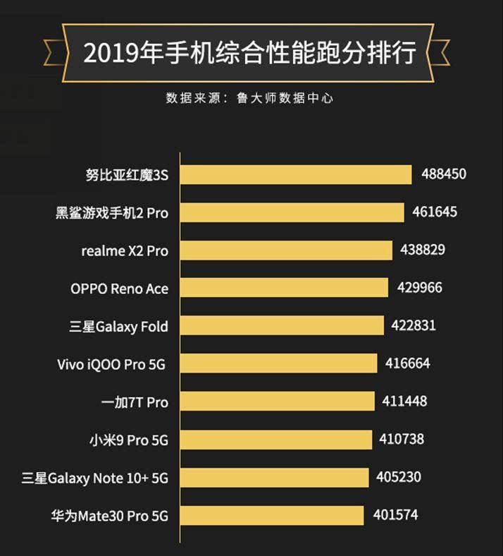 引領(lǐng)潮流的五大旗艦手機推薦，最新款手機排行榜（2021年）