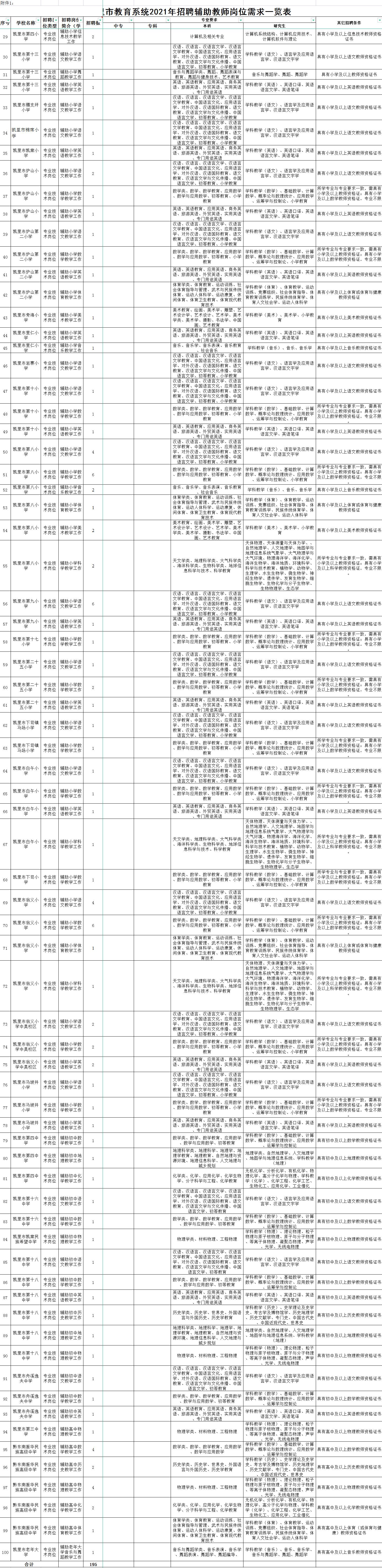 凱里市市場監(jiān)督管理局最新招聘信息全解析