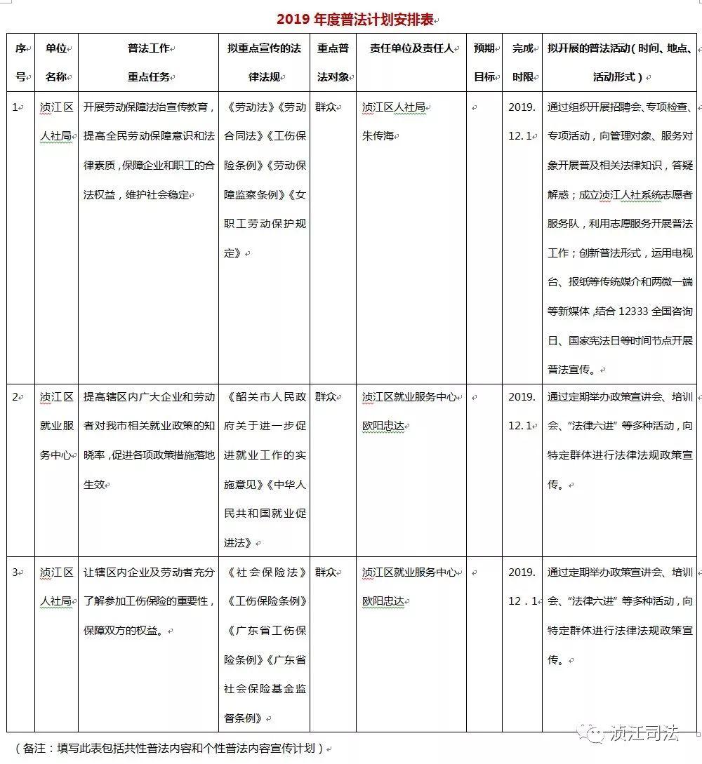 湞江區(qū)人力資源和社會保障局最新項目探索與實踐進展