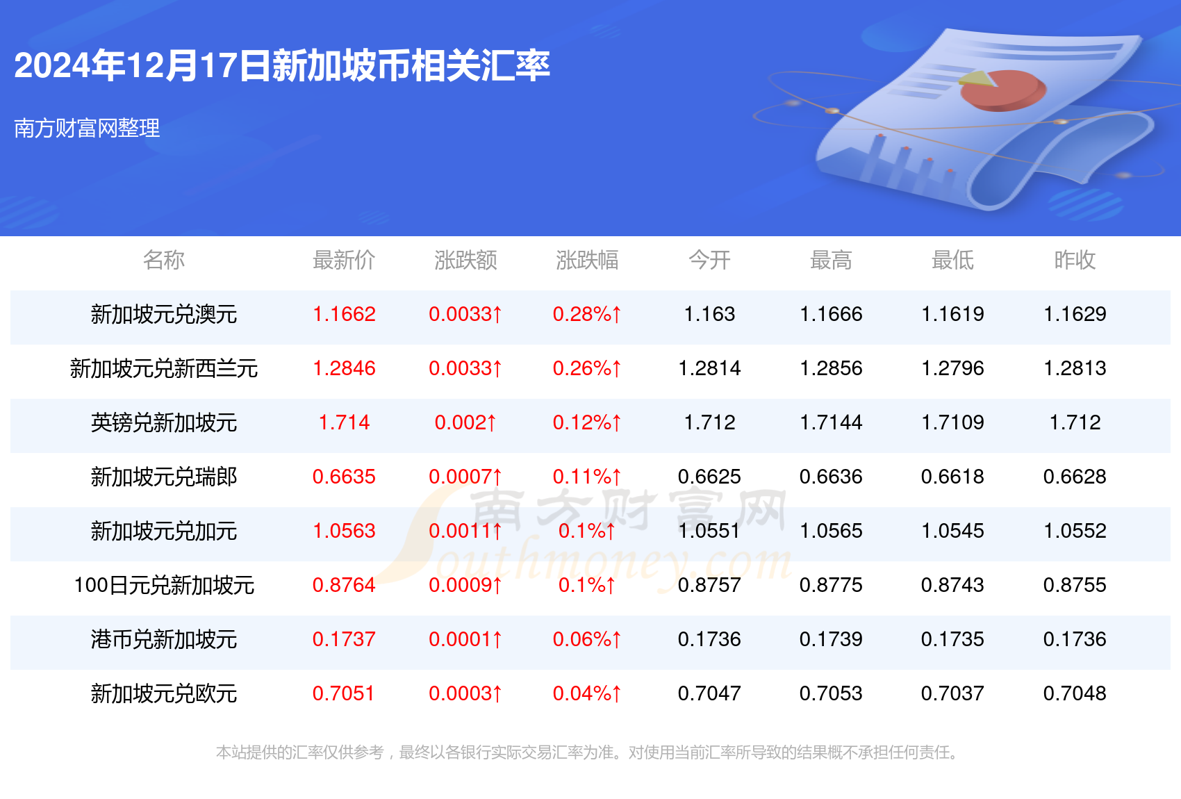 最新外幣匯率及其全球經(jīng)濟(jì)的深遠(yuǎn)影響