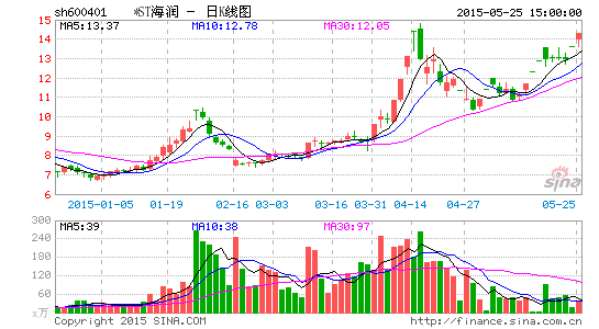 海潤(rùn)股票最新動(dòng)態(tài)解析，全面解讀最新消息與走勢(shì)分析