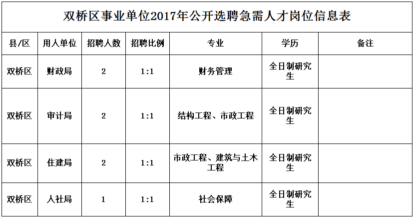 雙橋區(qū)人力資源和社會(huì)保障局最新項(xiàng)目助力區(qū)域人力資源高質(zhì)量發(fā)展