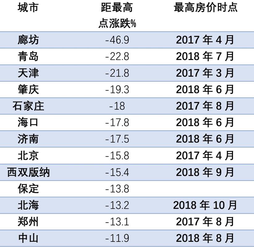 唐海房價最新動態(tài)及分析，最新價格與趨勢預(yù)測