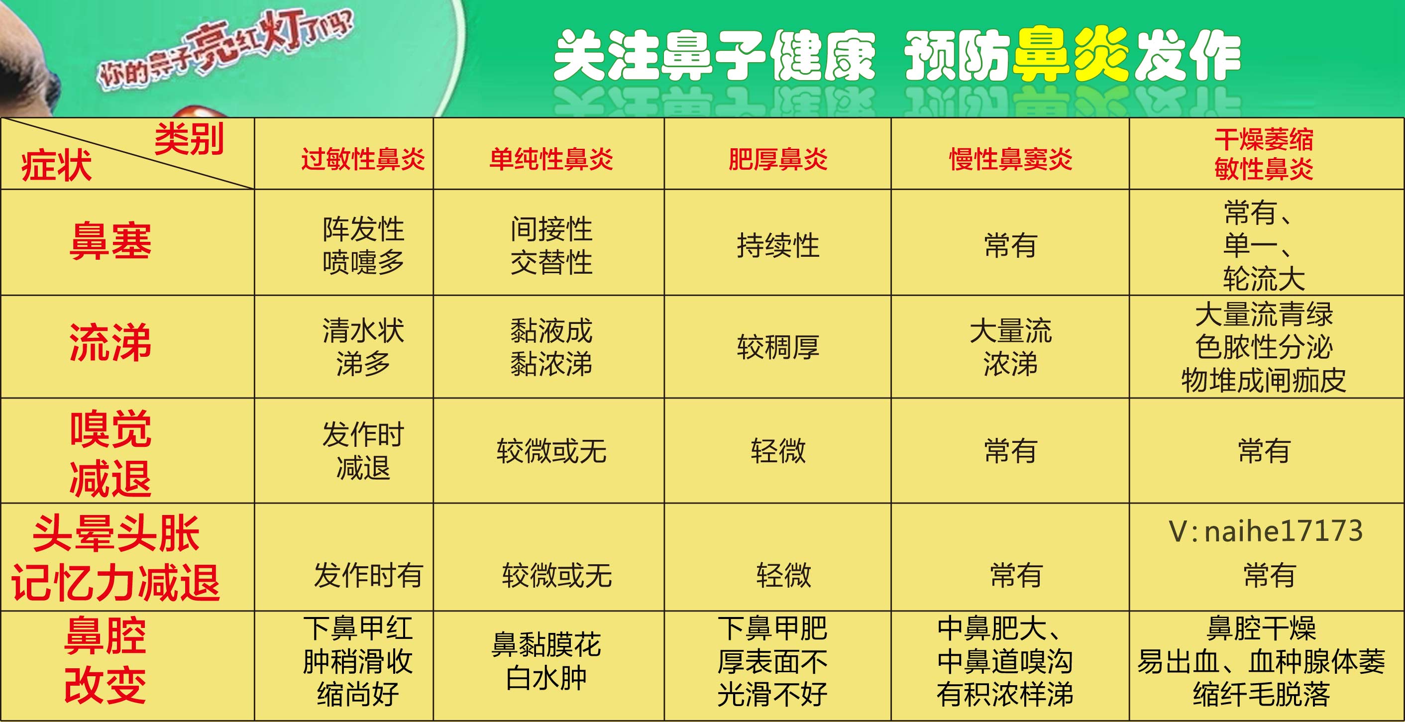 最新鼻炎治療,最新鼻炎治療方法研究與應(yīng)用