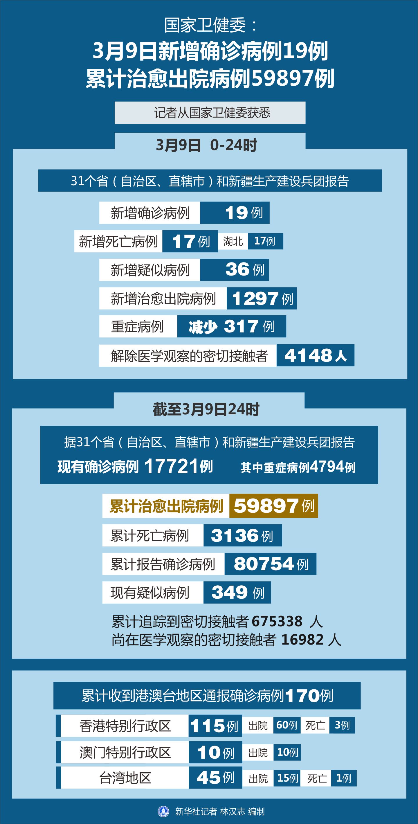 全球疫情最新動態(tài)，病例更新與應(yīng)對策略更新