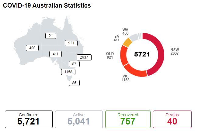 澳州疫情最新人數(shù),澳州疫情最新人數(shù)及其影響