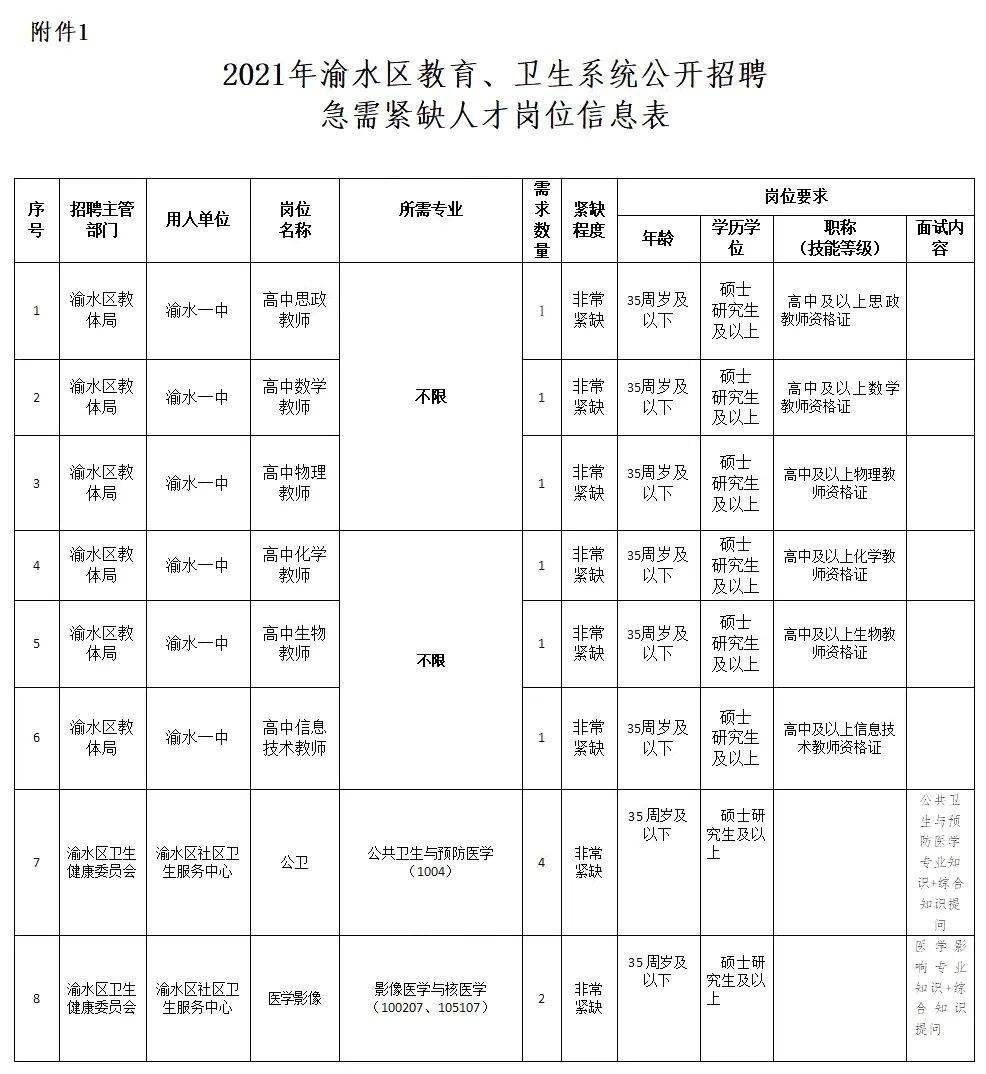 渝水區(qū)醫(yī)療保障局最新招聘信息揭秘，崗位、要求及詳解一網(wǎng)打盡！