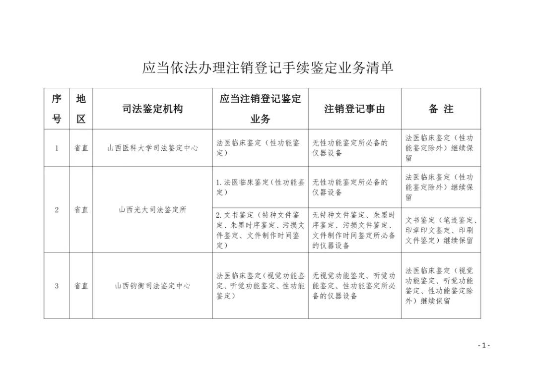 最新公司注銷條件詳解及要求