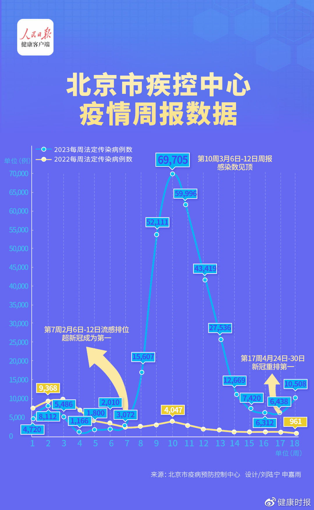 北京最新疫情數(shù)據(jù)報(bào)告概覽，最新疫情數(shù)據(jù)發(fā)布