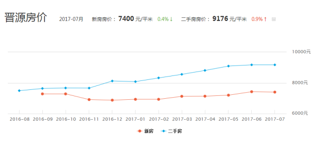 全國(guó)最新房?jī)r(jià)上漲趨勢(shì)分析與上漲態(tài)勢(shì)探討