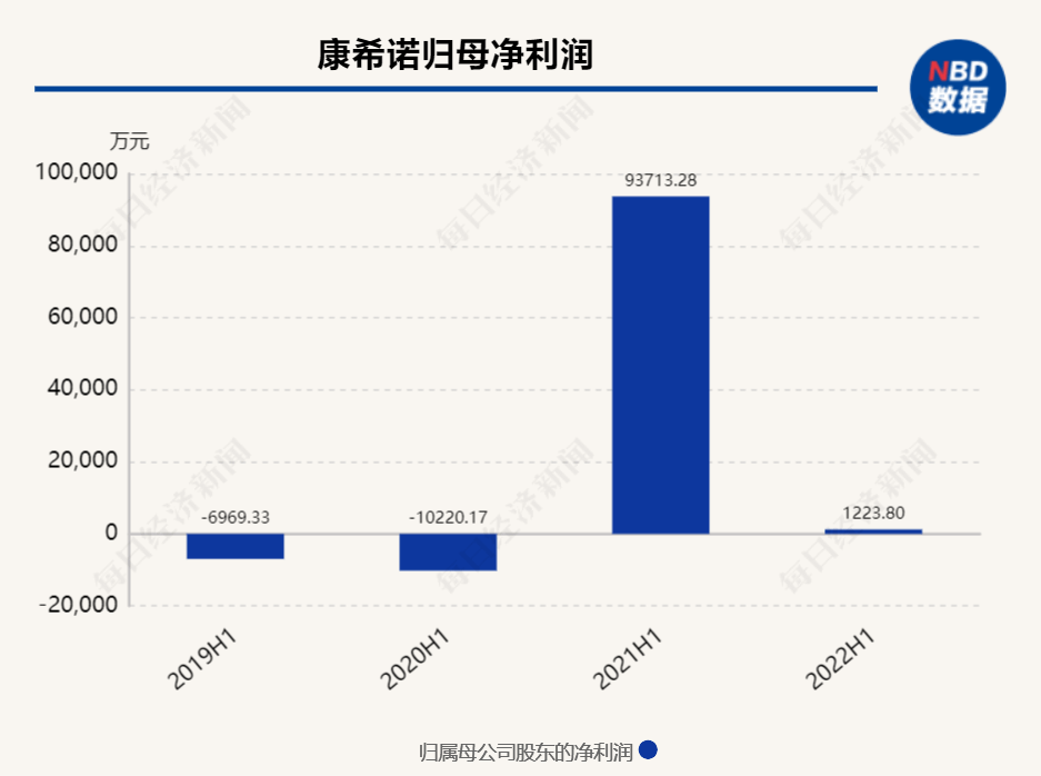 康希諾引領疫苗研發(fā)創(chuàng)新之路，最新報道揭秘進展。