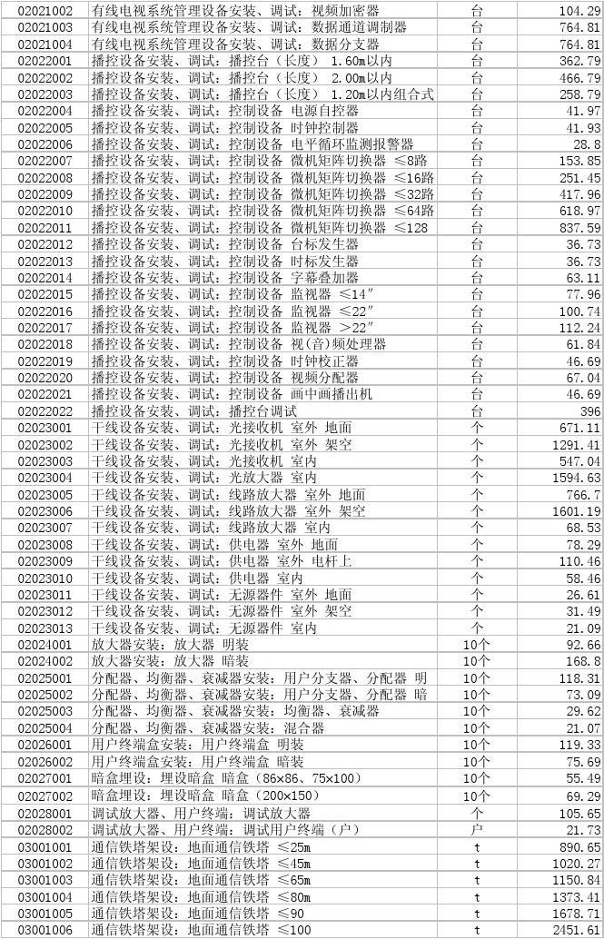 最新市場定額,最新市場定額下的商業(yè)機(jī)遇與挑戰(zhàn)