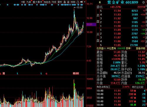 紫金礦業(yè)股票最新動(dòng)態(tài)分析，行業(yè)走勢(shì)與投資建議