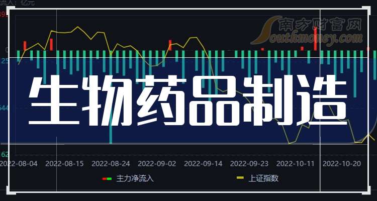 生物醫(yī)藥股最新動態(tài)及行業(yè)發(fā)展趨勢與市場前景展望分析