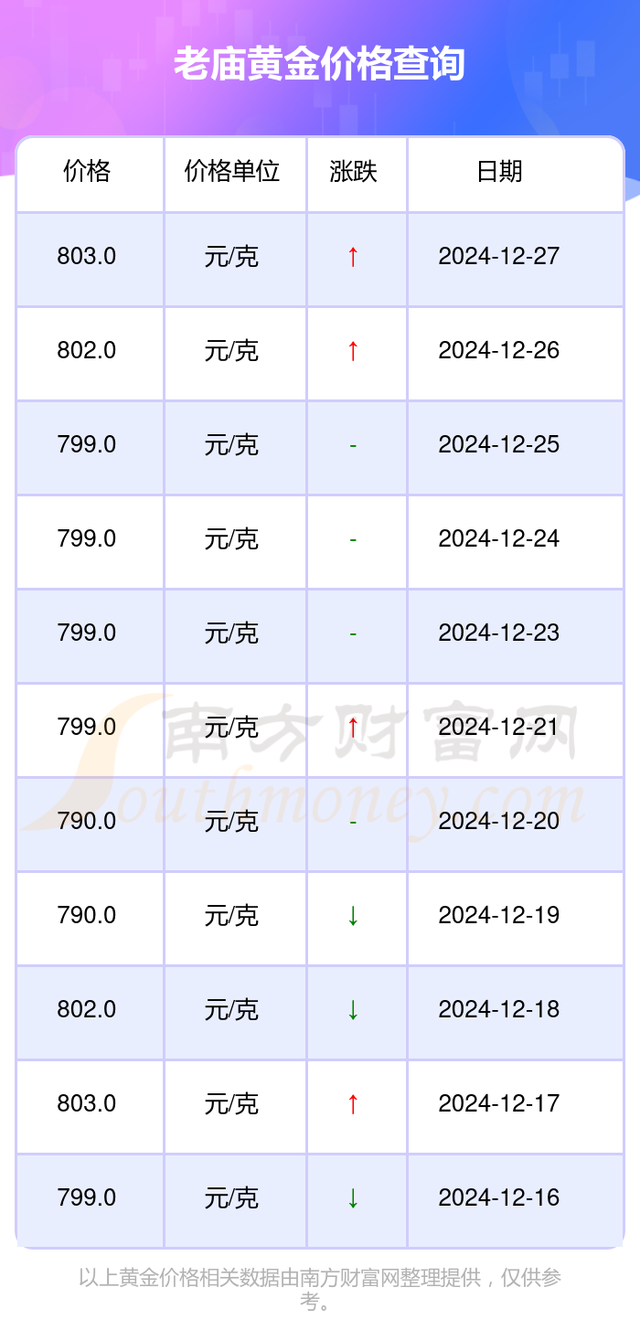 金子價格最新行情走勢分析與預(yù)測