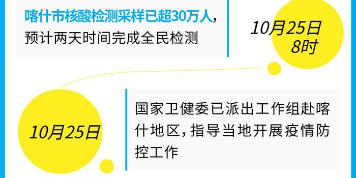 新疆喀什最新疫情地圖數(shù)據(jù)、分析與展望，疫情實(shí)時(shí)動(dòng)態(tài)及未來(lái)趨勢(shì)展望