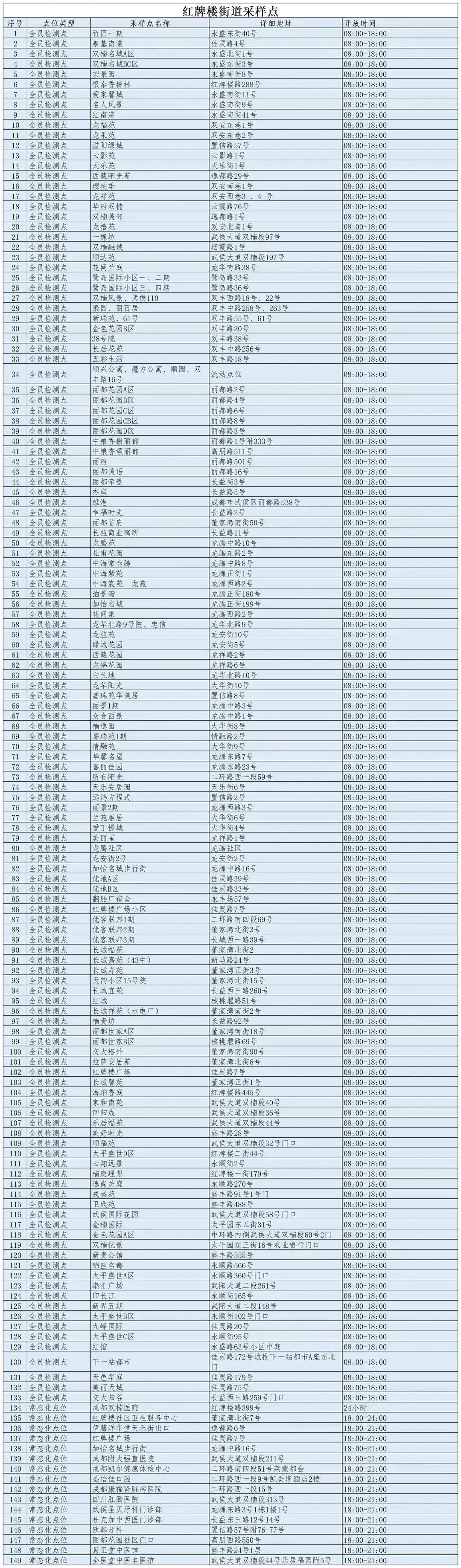 七號疫情最新數(shù)據(jù)報告發(fā)布，最新數(shù)據(jù)概覽