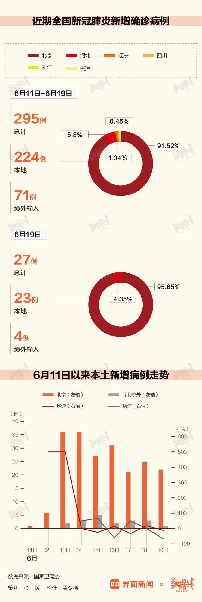 北京疫情最新數(shù)據(jù)解析，城市應(yīng)對(duì)與未來(lái)展望