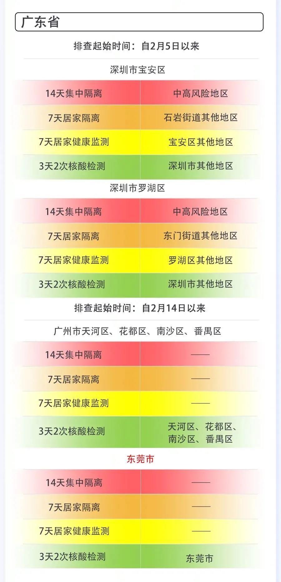 成都疫情最新措施及其探討