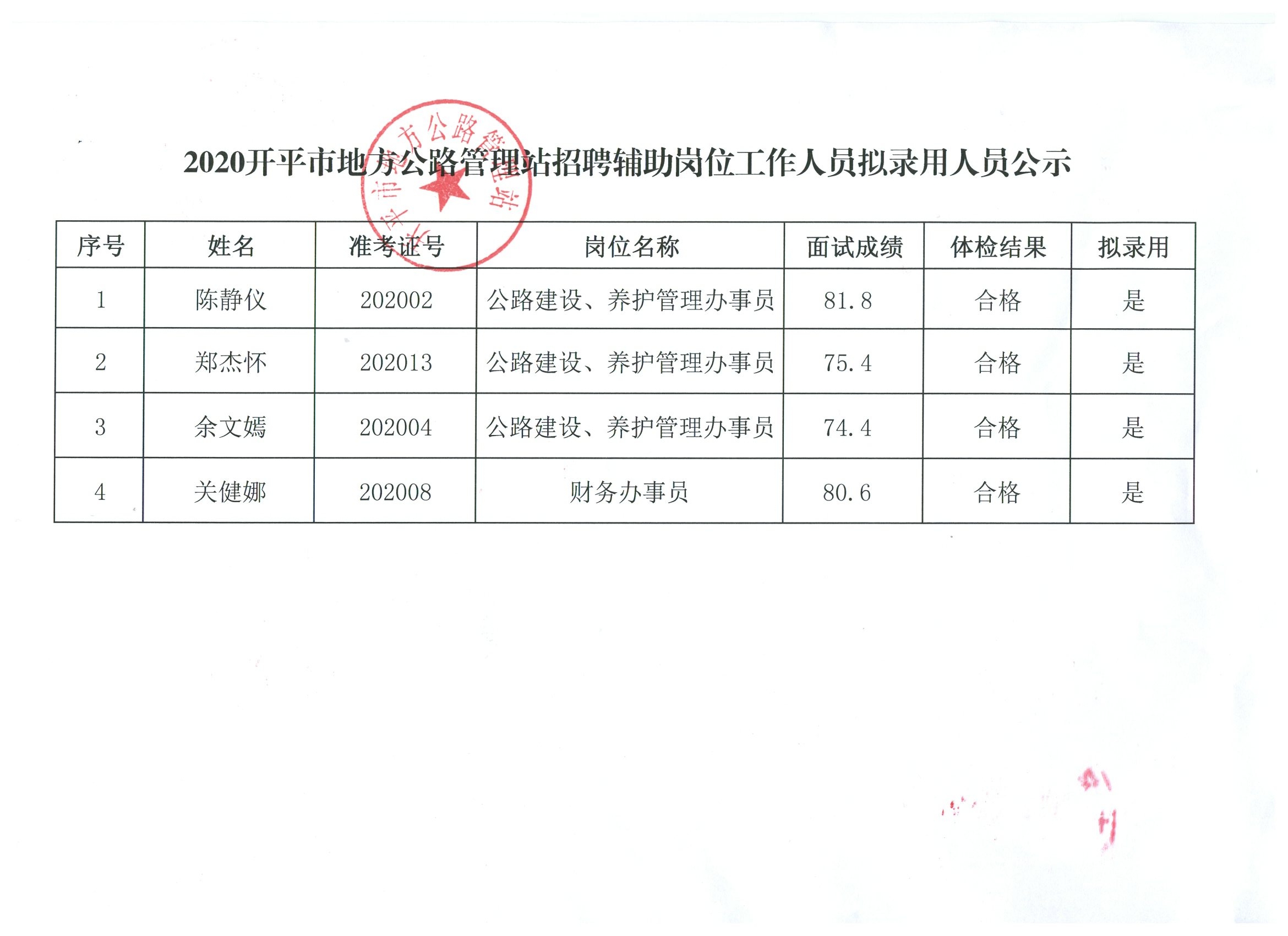 青神縣市場監(jiān)督管理局最新招聘信息全解析