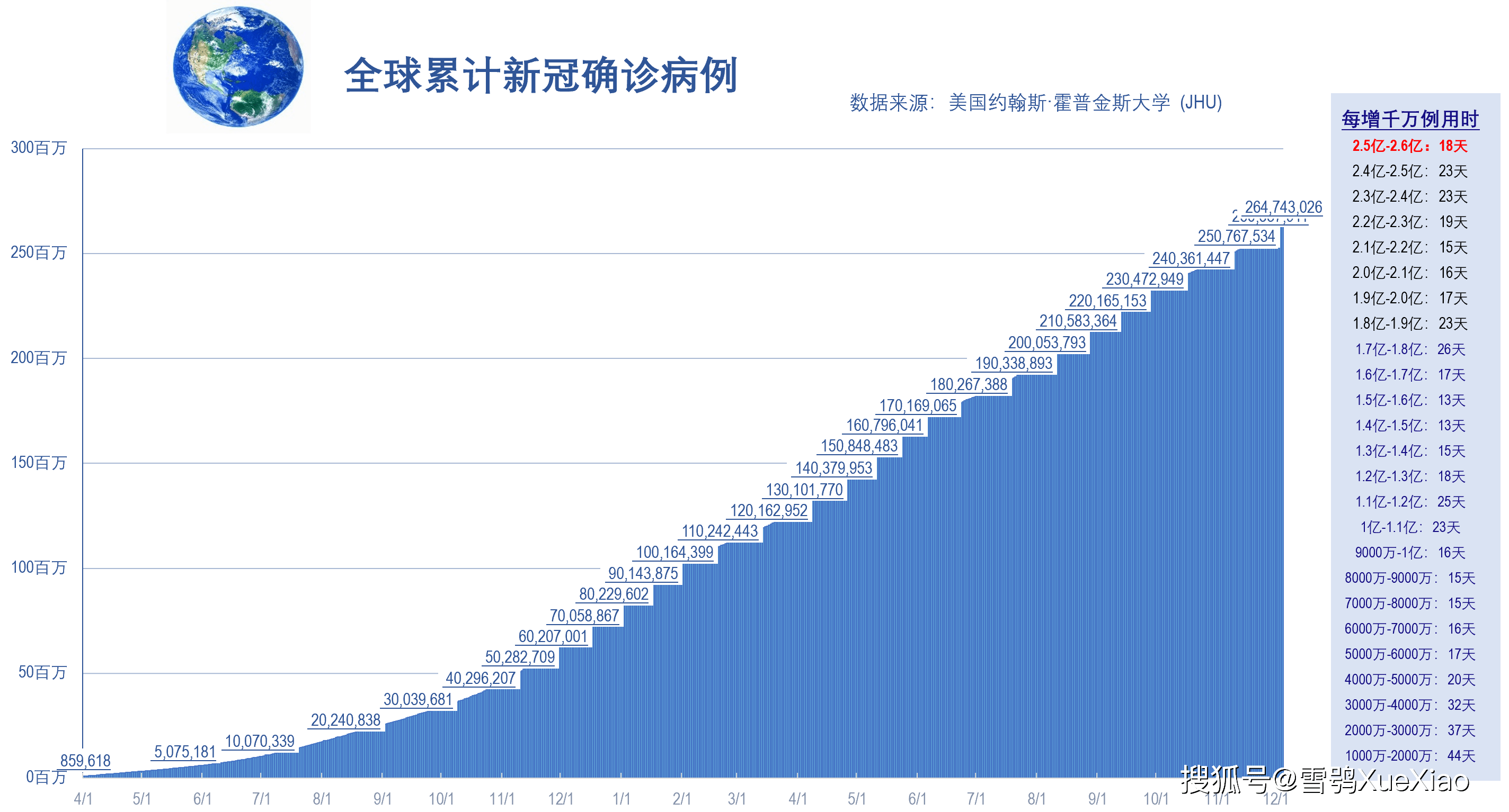 全球疫情最新增病例及其分析概述