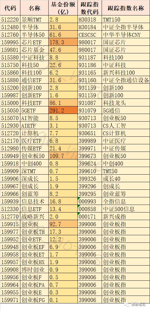 中國最新半導(dǎo)體基金引領(lǐng)半導(dǎo)體產(chǎn)業(yè)新篇章發(fā)展