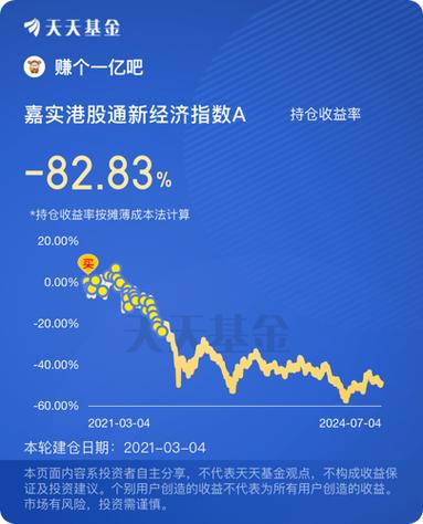 深度解析投資領(lǐng)域的重要指標，最新凈值的解讀與觀察方法