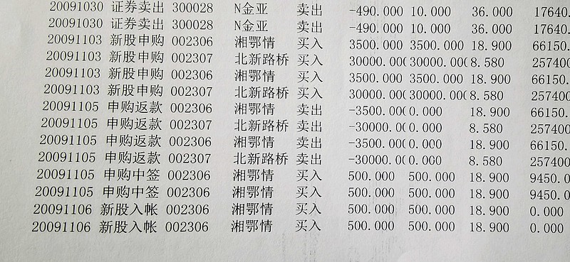 最新新股中簽結(jié)果公布及分析概覽