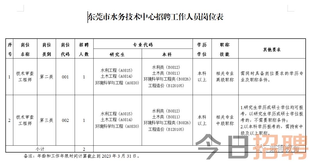 龍亭區(qū)水利局最新招聘信息揭秘與探討，職業(yè)發(fā)展新動向