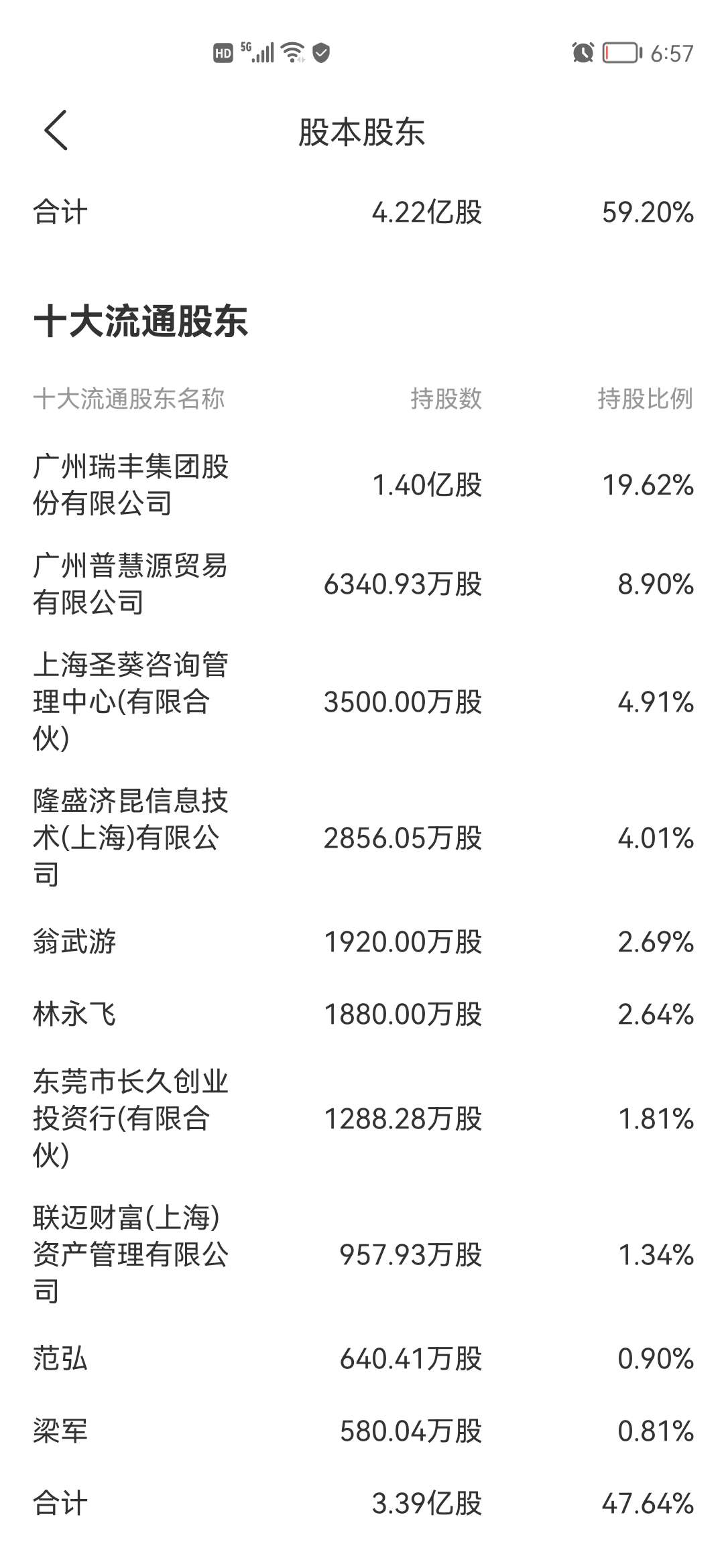 財最新大股東的角色與影響，揭示新篇章的變革力量