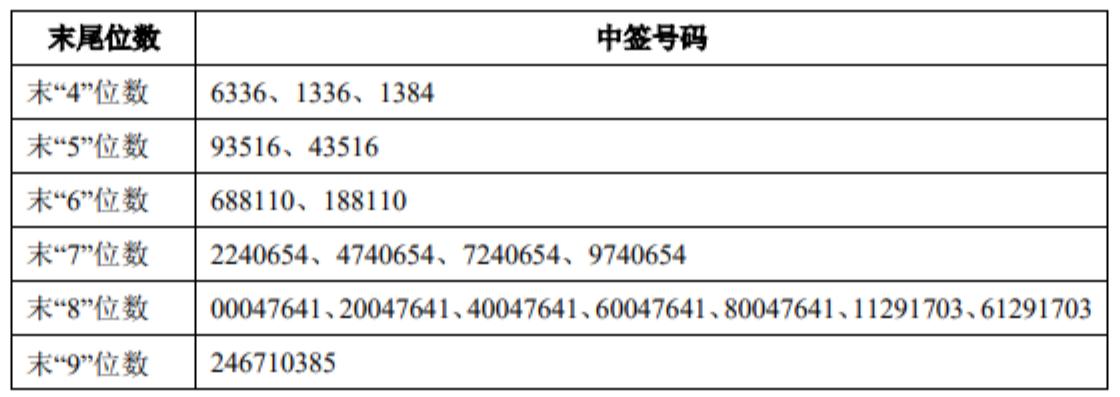 泰坦科技股票最新動態(tài)與市場展望