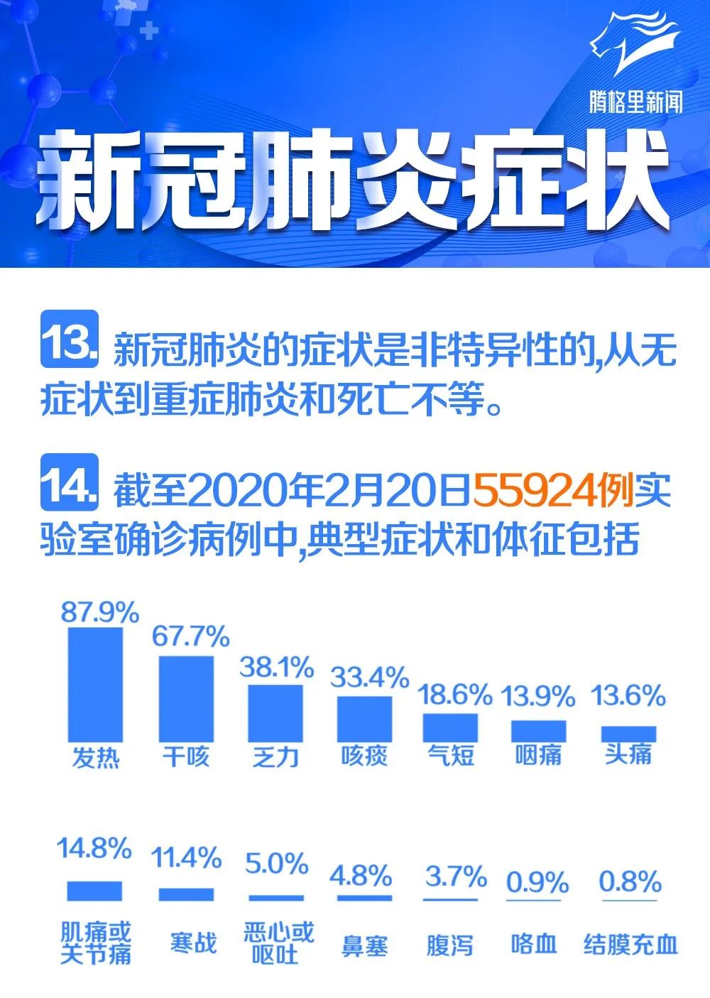 新觀性肺炎最新情況分析與報(bào)道