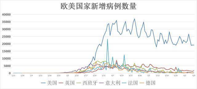 美國(guó)疫情最新動(dòng)態(tài)，挑戰(zhàn)與希望并存的發(fā)展動(dòng)向