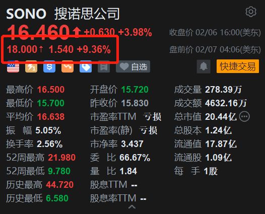 二月七日全球變革最新消息速遞